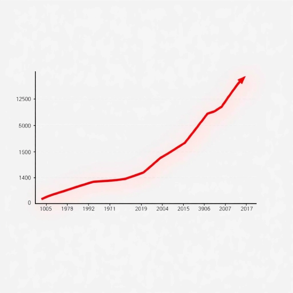 Ceny mieszkań na przestrzeni lat wykres