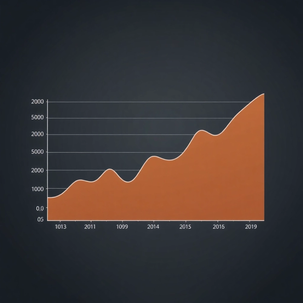 Ceny mieszkań Wrocław wykres 20 lat
