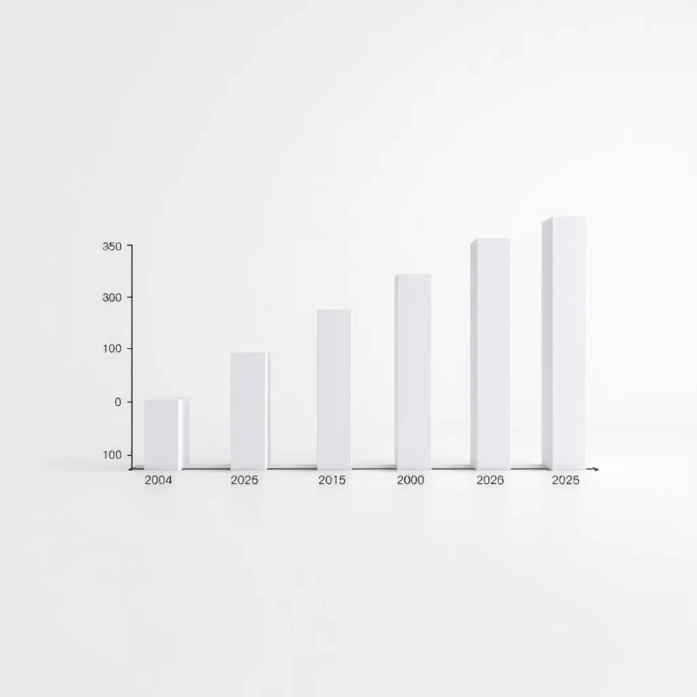 GUS ceny mieszkań 2025