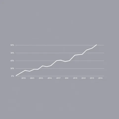 Ceny mieszkań 2024 wykres