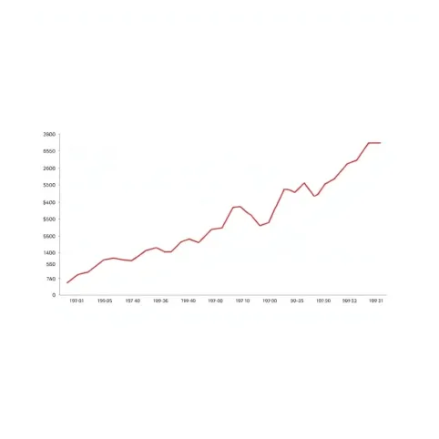 ceny mieszkań gdańsk wykres
