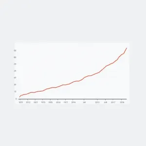 ceny mieszkań kraków wykres 20 lat