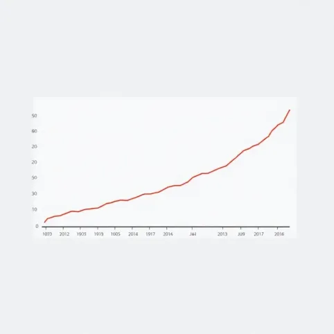 ceny mieszkań kraków wykres 20 lat