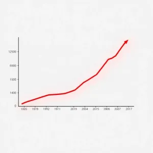Ceny mieszkań na przestrzeni lat wykres
