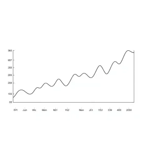 ceny mieszkań w polsce wykres