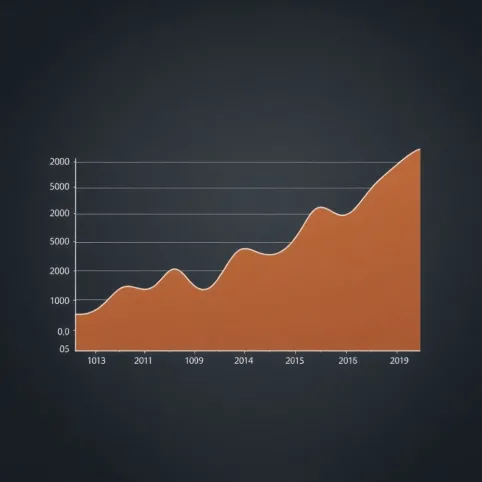 Ceny mieszkań Wrocław wykres 20 lat