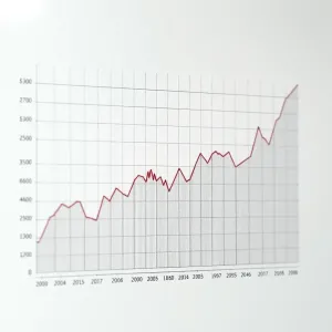 ceny mieszkań wykres